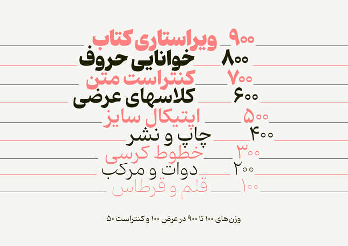 وزن های مختلف فونت فارسی کهربا با عرض 100 و کنتراست 50