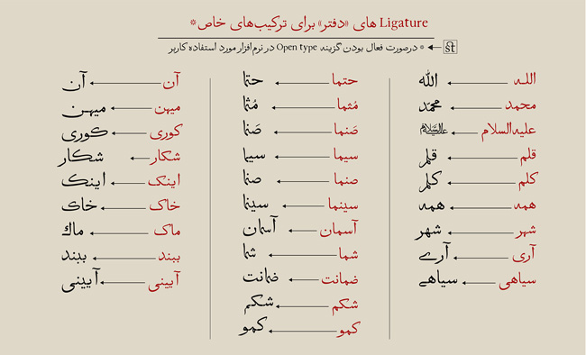 حروف جایگزین و ترکیبات فونت دفتر